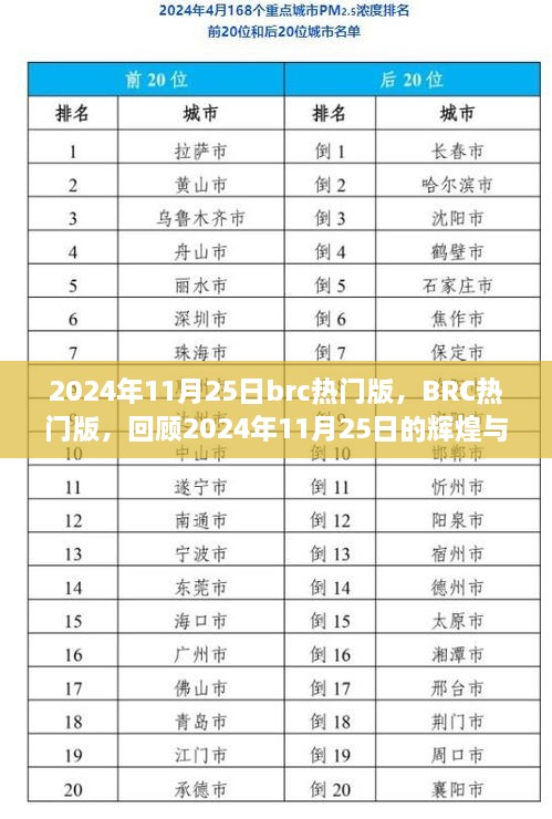 回顾2024年11月25日BRC热门版的辉煌与影响