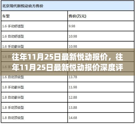 往年11月25日最新悦动报价及深度评测介绍