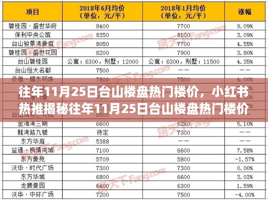 揭秘往年11月25日台山楼盘热门楼价，小红书热推与市场走势深度解析