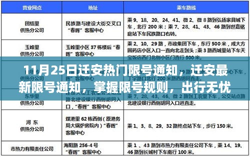 迁安最新限号通知发布，掌握规则，无忧出行