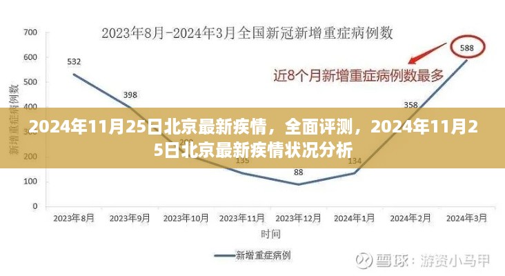 北京最新疾情全面评测与状况分析，2024年11月25日最新报告