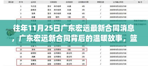 广东宏远新合同背后的篮球与友情碰撞，温暖故事揭秘