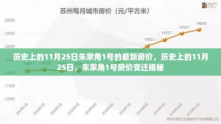 揭秘朱家角1号房价变迁，历史上的11月25日房价回顾