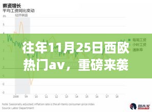 建议，揭秘重磅来袭，11月25日西欧顶尖AV科技狂欢，颠覆感官世界