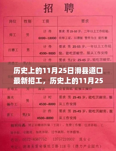 历史上的滑县道口招工热潮揭秘，最新招工信息一网打尽！