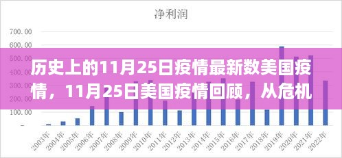 美国疫情回顾，从危机初现到当下的挑战与应对——11月25日的疫情最新动态