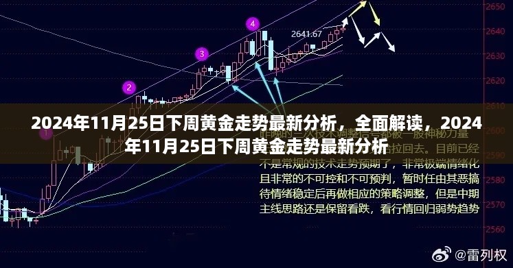 2024年11月25日下周黄金走势全面解读与分析预测