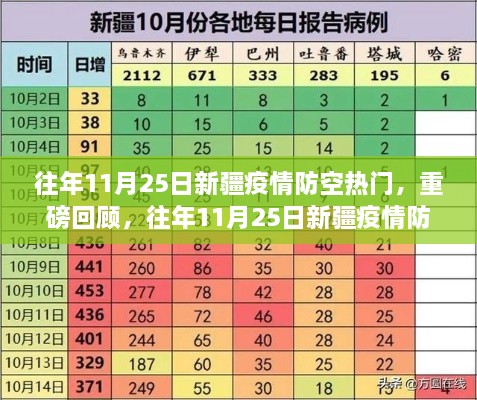 往年11月25日新疆疫情防空回顾，策略与成效重磅解读