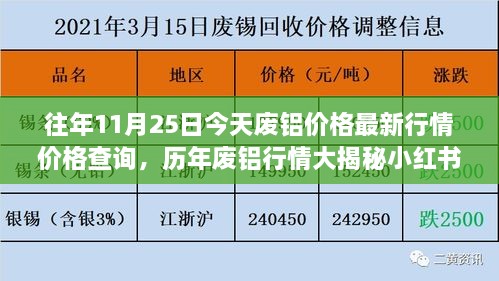 揭秘废铝行情，最新价格动态与走势预测，带你洞悉历年废铝市场变化！