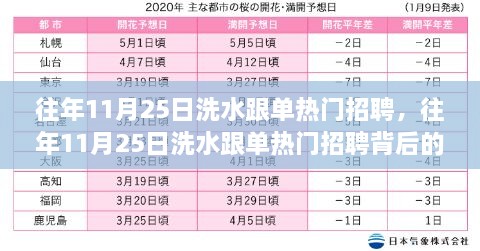 往年11月25日洗水跟单招聘热潮背后的职场洞察与趋势分析