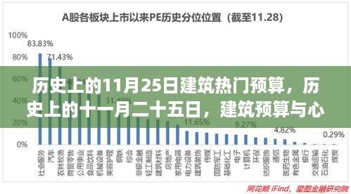 十一月二十五日，建筑预算与心灵旅行的交汇点