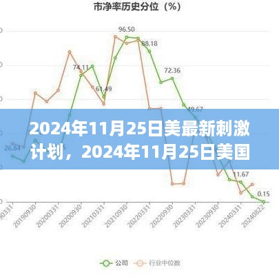 美国最新刺激计划，重塑经济走向复苏之路？