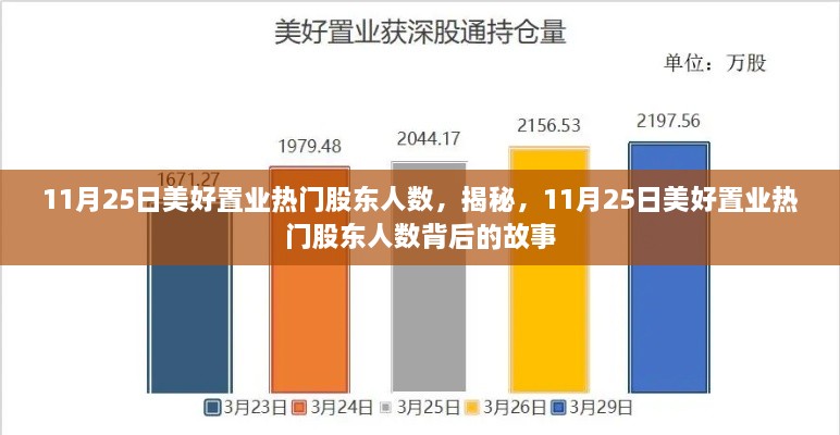 揭秘，美好置业热门股东人数背后的故事（11月25日数据）