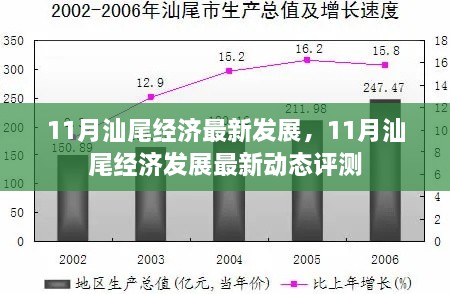 11月汕尾经济发展最新动态及评测报告