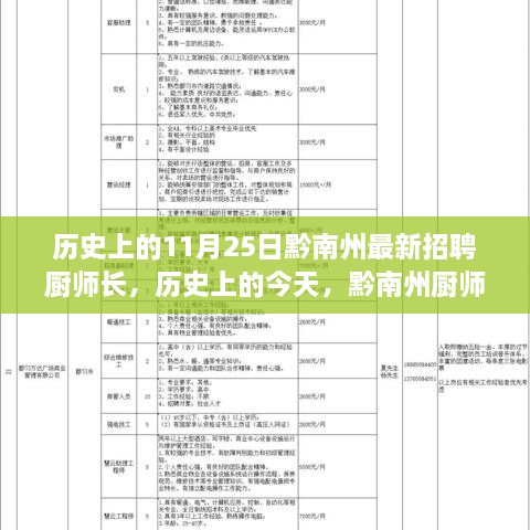 历史上的今天，黔南州厨师长新招募启事，学习变化塑造自信与成就之路