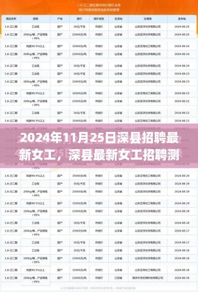 深县最新女工招聘测评报告发布（2024年11月25日版）