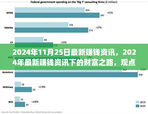 2024年赚钱资讯大揭秘，财富之路的观点分析与展望