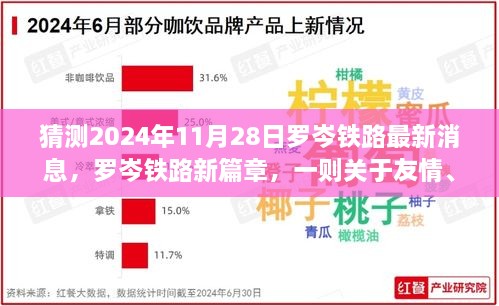 罗岑铁路新篇章，友情、期待与美好未来的交汇点（2024年11月28日最新消息）