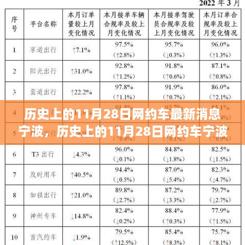 历史上的11月28日宁波网约车最新动态及其深度影响分析