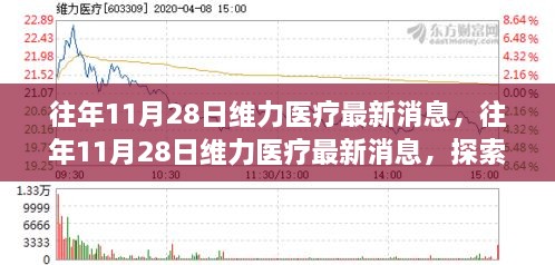 维力医疗最新动态，前沿科技与医疗融合的探索新进展（往年11月28日）