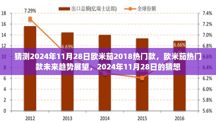 欧米茄热门款未来趋势展望，对2024年11月28日的猜想与预测