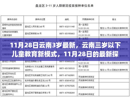 云南三岁以下儿童教育新模式，最新探索及其影响分析（11月28日）