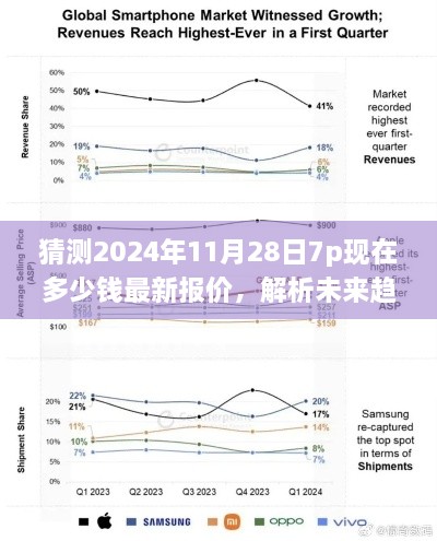 揭秘未来趋势，解析苹果iPhone 7 Plus在2024年11月28日的最新报价及市场影响分析