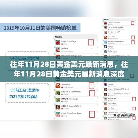 往年11月28日黄金美元最新动态及深度解析