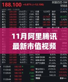 揭秘科技巨头资本盛宴，阿里腾讯最新市值动态解析视频