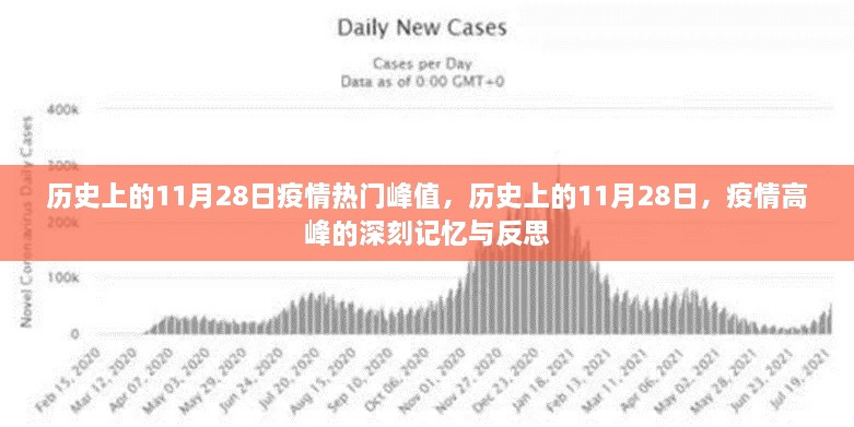 历史上的11月28日，疫情高峰的深刻记忆与反思，疫情热门峰值回顾