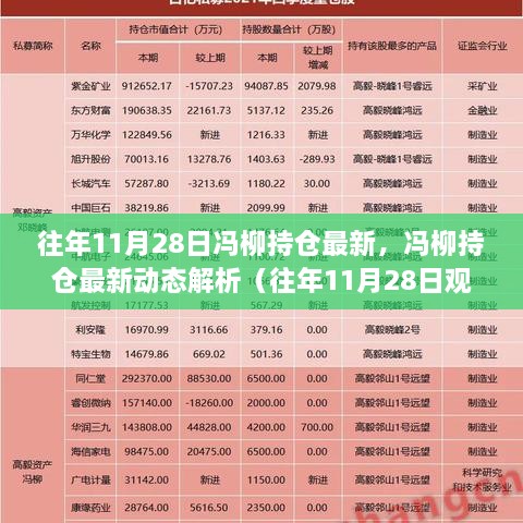 冯柳持仓最新动态解析，历年11月28日观察报告揭秘持仓变化