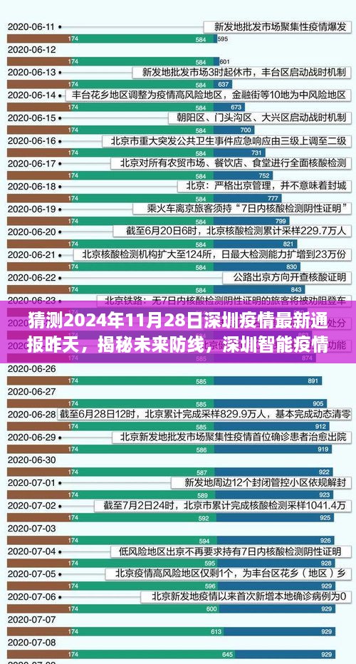 揭秘深圳智能疫情监控新利器，疫情透明通，未来防线的关键所在（最新疫情通报）