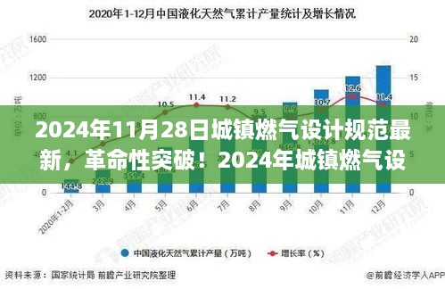 革命性突破！2024年城镇燃气设计规范最新科技产品引领智慧燃气未来体验