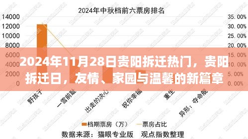 贵阳拆迁日，家园变迁与友情的温馨新篇章（2024年11月28日）