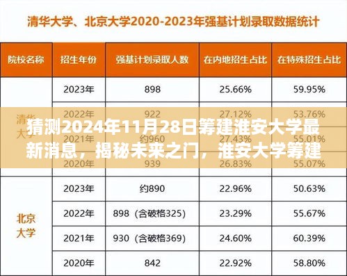 揭秘未来之门，淮安大学筹建最新进展与励志之旅（最新消息）