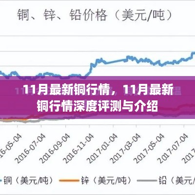 最新铜行情深度评测与介绍，聚焦11月市场动态