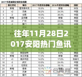 揭秘往年11月28日安阳热门鱼讯深度解析三大要点回顾！