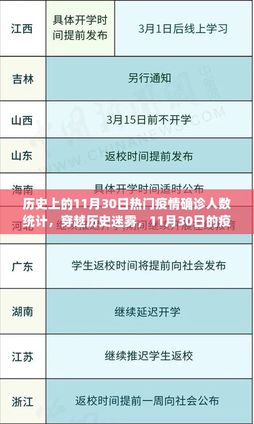 揭秘历史疫情数据，揭秘11月30日疫情确诊数字背后的自然疗愈之旅