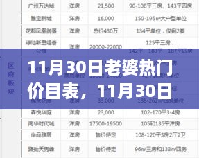 11月30日老婆热门价目表，精选时尚单品，优雅生活品质大揭秘