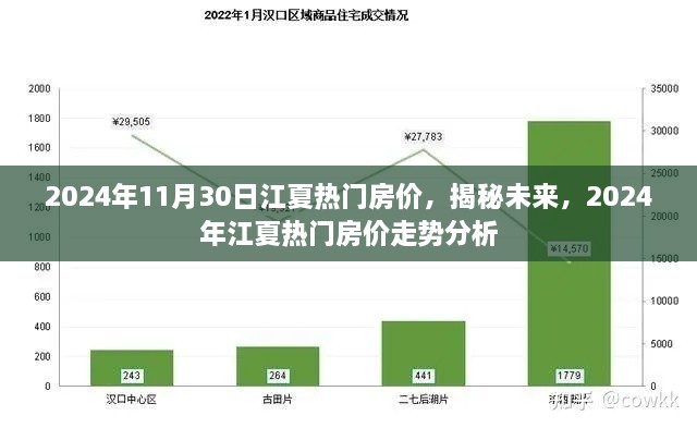 揭秘未来趋势，2024年江夏热门房价走势分析预测报告发布