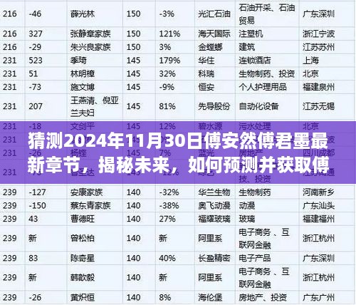 揭秘未来，预测并获取傅安然傅君墨最新章节指南（初学者与进阶用户适用）