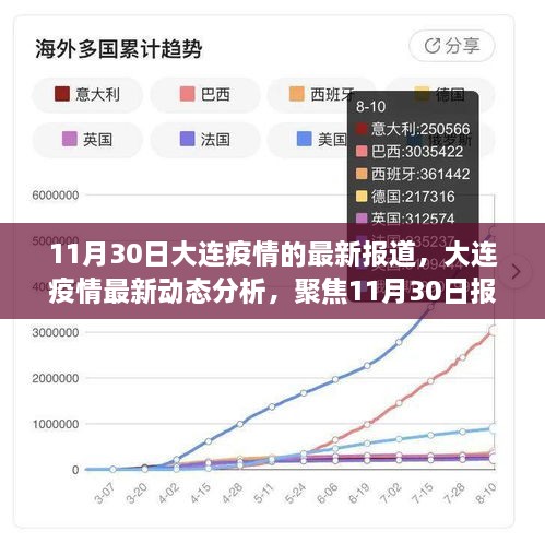 大连疫情最新动态报道，聚焦防控策略与动态分析