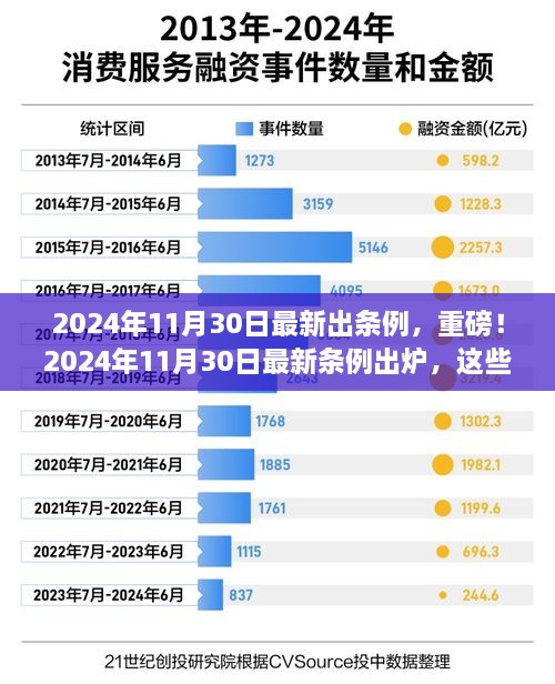 重磅！最新条例出炉，你必须了解的条例变化