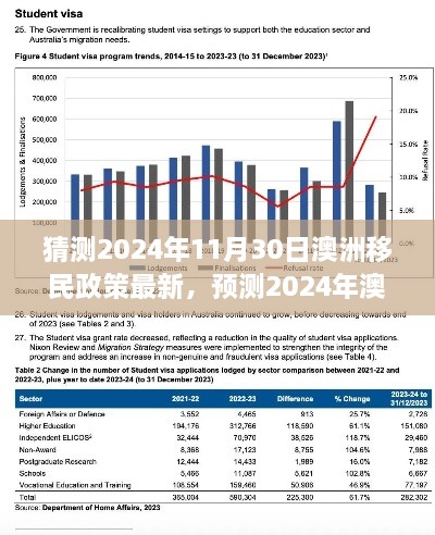 2024年澳洲移民政策预测，教育、就业和人口需求下的新动向分析