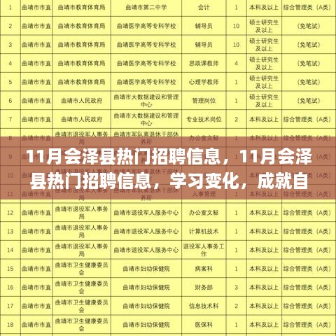 11月会泽县热门招聘信息汇总，学习变化，成就梦想，寻找行业之星！