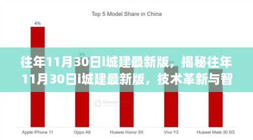 揭秘往年11月30日i城建最新版，技术革新与智能化发展之路探索