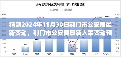 荆门市公安局人事变动预测，最新动态与指南（初学者与进阶用户必看）