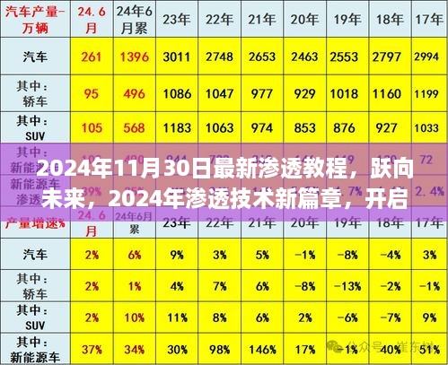 2024年渗透技术新篇章，跃向未来的自信与成就之旅