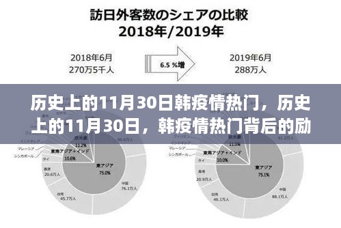 历史上的11月30日，韩疫情背后的励志崛起之路，自信与成就感的闪耀之旅