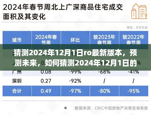 Ro游戏未来版本预测，入门指南解读2024年12月1日Ro最新版本的更新内容